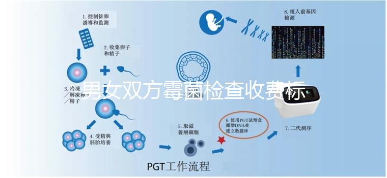 男女雙方霉菌檢查收費標準各不同，治療還需額外繳費
