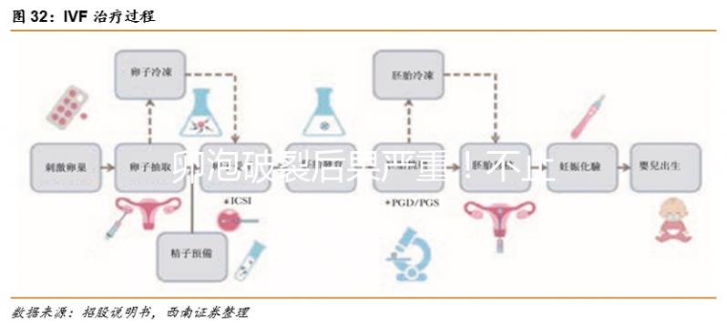 卵泡破裂后果嚴重！不止影響生育那么簡單