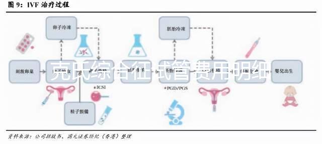 克氏綜合征試管費用明細來了，一次看多少錢？