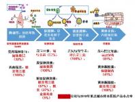 取卵后全身癢治療很輕松！4個小妙招助你快速止癢