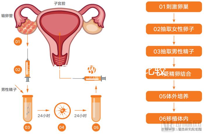 哪個醫(yī)院做試管嬰兒比較好（天津哪個醫(yī)院做試管嬰兒比較好）