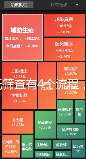 唐氏篩查有4個(gè)流程,蘇州醫(yī)院單項(xiàng)費(fèi)用最低一百五