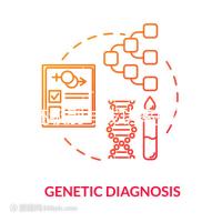 囊胚級別與成功率排列表一覽，讓你輕松看懂4還是6開頭的好