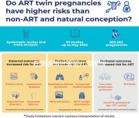 在美國(guó)做試管嬰兒有哪些不孕問(wèn)題更成功?對(duì)比不同類(lèi)型的成功率