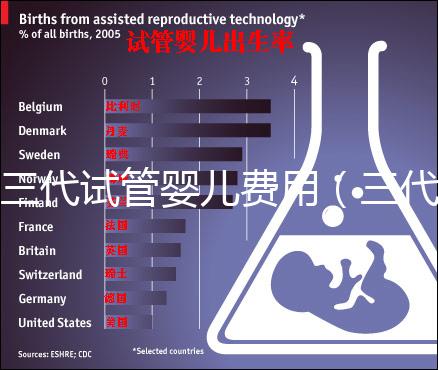 三代試管嬰兒費(fèi)用(三代試管嬰兒費(fèi)用大概多少)