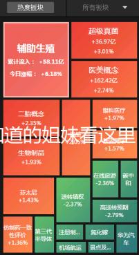 想知道的姐妹看這里,囊胚13天白板驗血成功還有希望嗎?