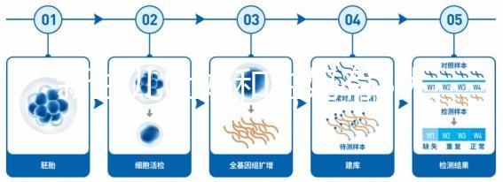 新生兒吐奶和溢奶有3大區(qū)別，寶媽們可從其癥狀區(qū)分