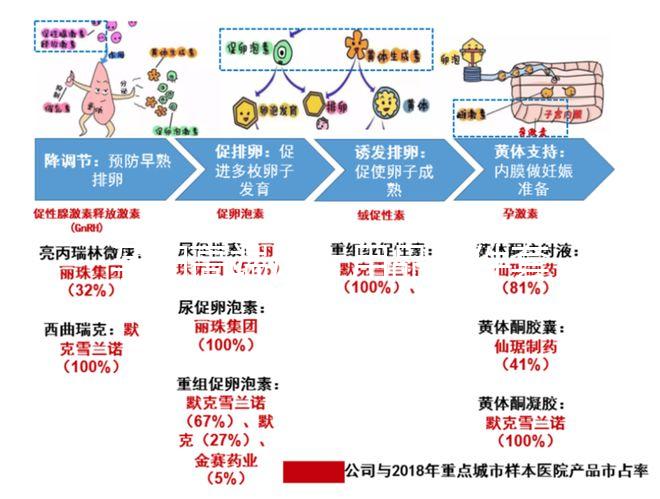 孕婦高端床上用品四件套品牌大全，潔曼雅榮登排行榜前十