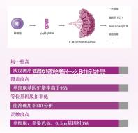 宮腔鏡檢查什么時候做最佳?主要根據(jù)月經周期判斷