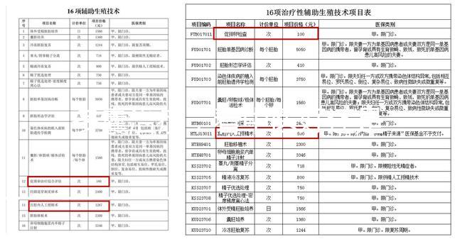 多囊治療，看中醫好還是看西醫好？真相在這里！