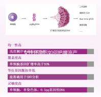 女性懷孕后如何把握流產時間？