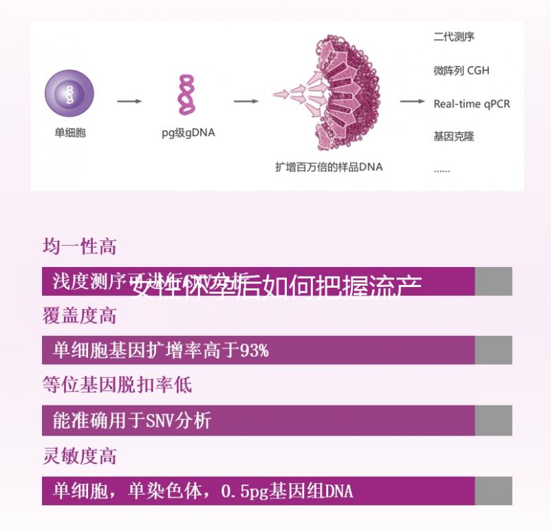 女性懷孕后如何把握流產時間？