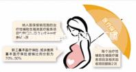 女方婚后自己買房屬不屬于共同財產看情況，不懂的瞧