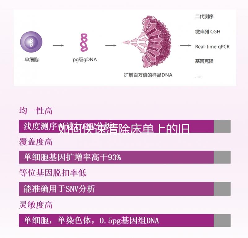 如何快速清除床單上的舊精斑？最好的辦法是...