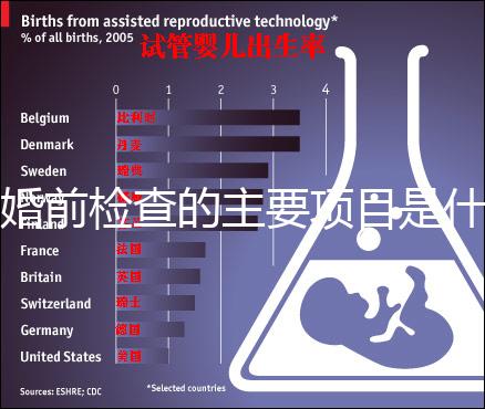 婚前檢查的主要項目是什么？