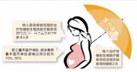 廣西婦幼保健院三代試管成功率低費(fèi)用高？助孕醫(yī)生有話說