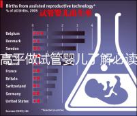 高平做試管嬰兒了解必讀！一次成功花費明細看這里