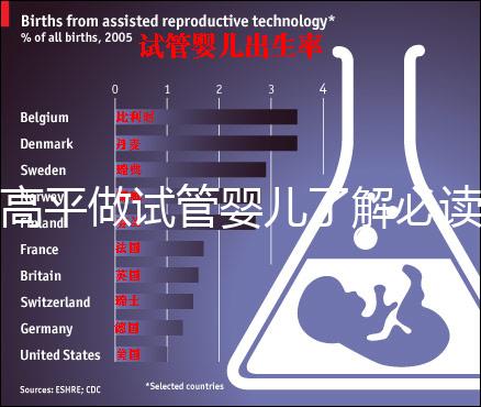 高平做試管嬰兒了解必讀!一次成功花費明細(xì)看這里