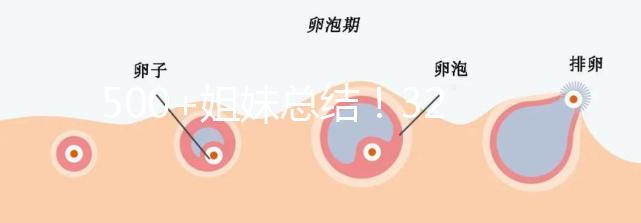 500+姐妹總結!32歲做試管嬰兒一次成功經驗分享