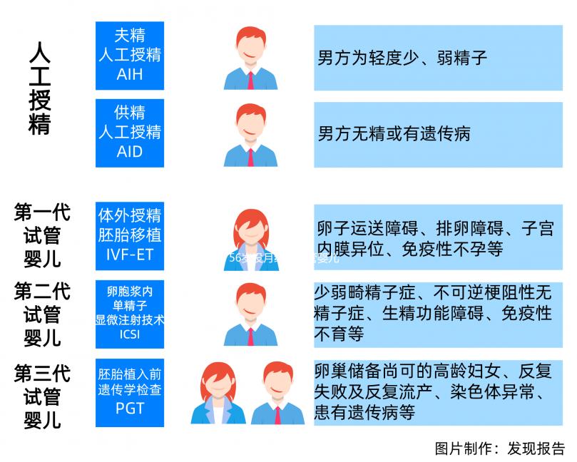 56歲沒月經想試管嬰兒可以嗎？要懷孕“供卵”或是唯一希望