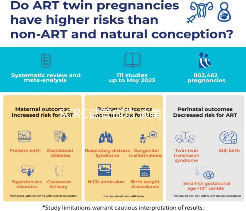 SCRC試管成功:談美國試管嬰兒經(jīng)驗助你接好孕